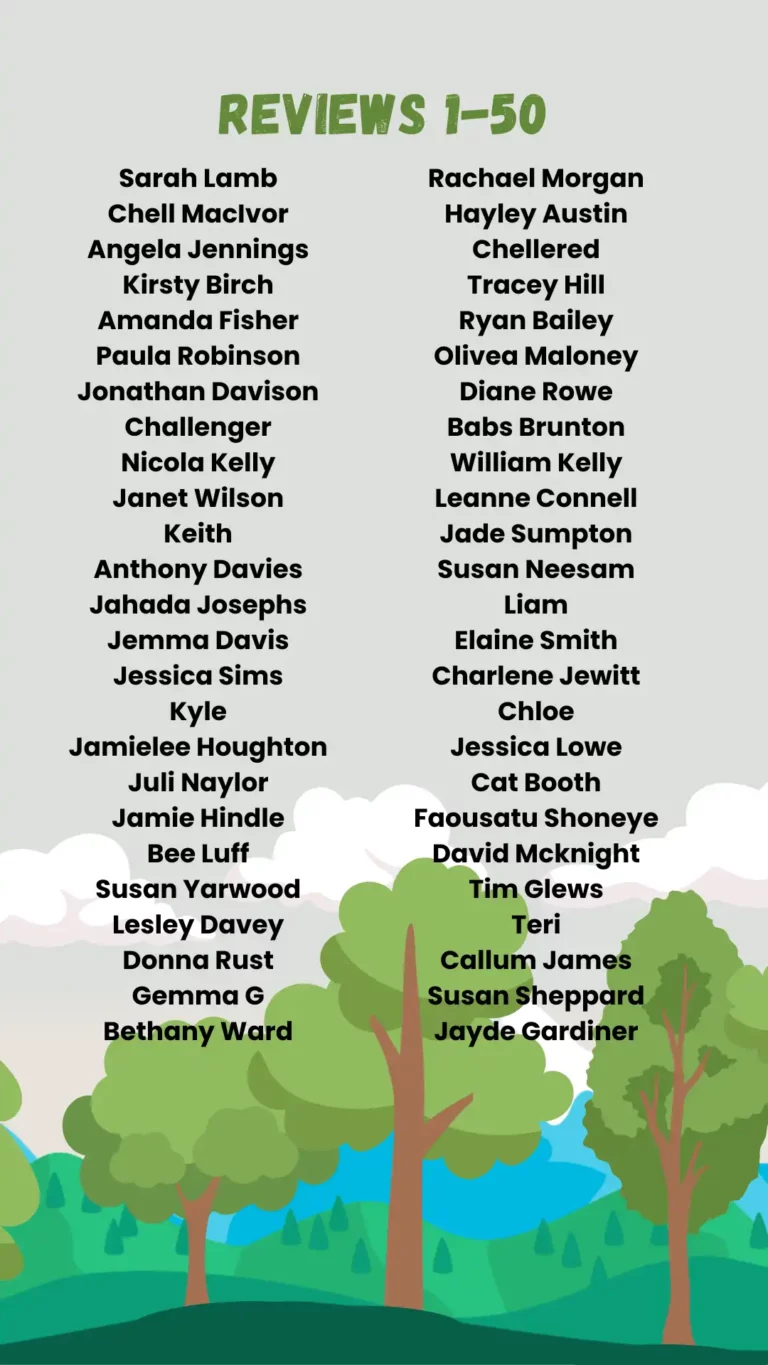 Easipay Forest Reviewers 1-50