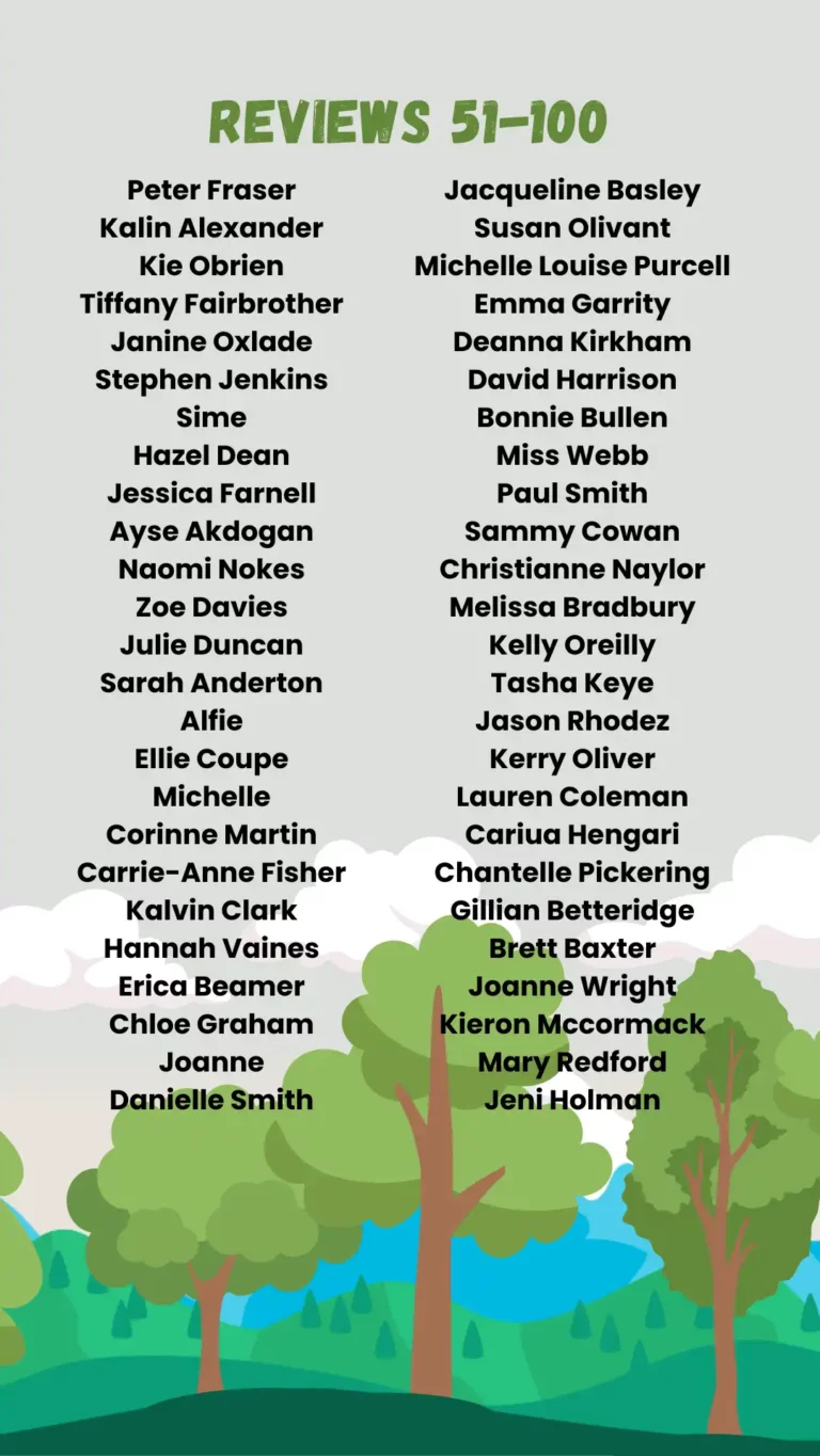 Easipay Forest Reviewers 51-100